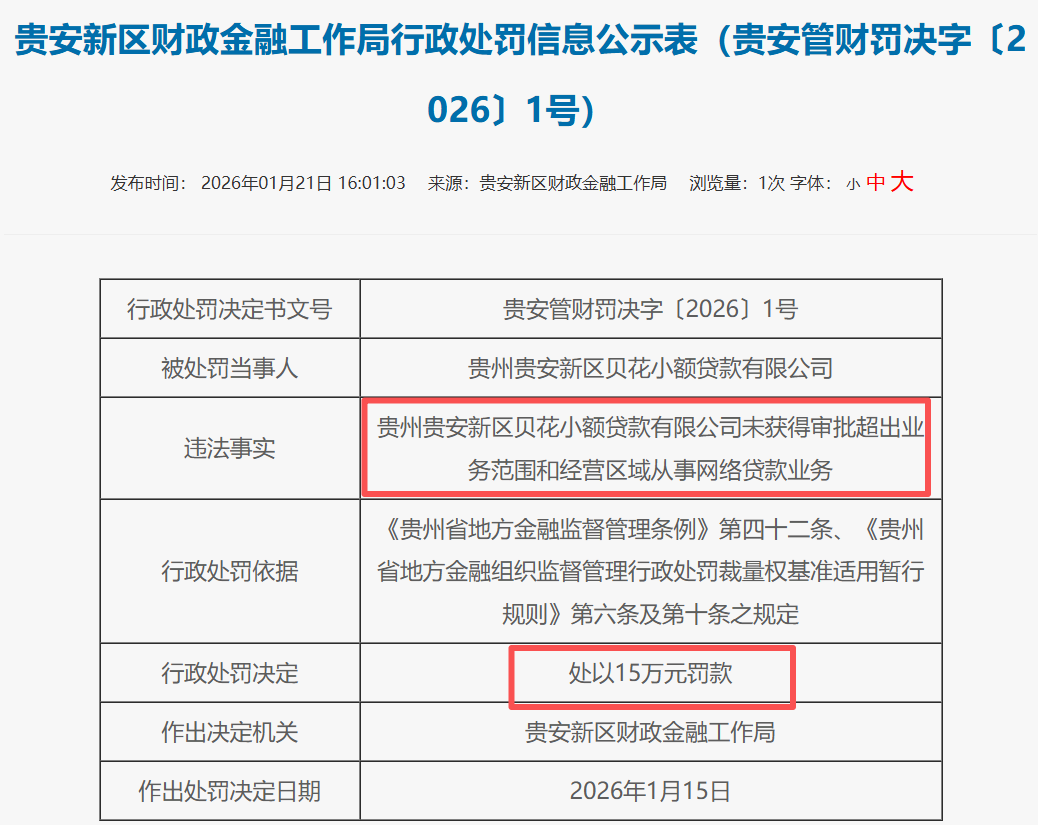 未获审批超范围展业，贝花小贷被罚15万