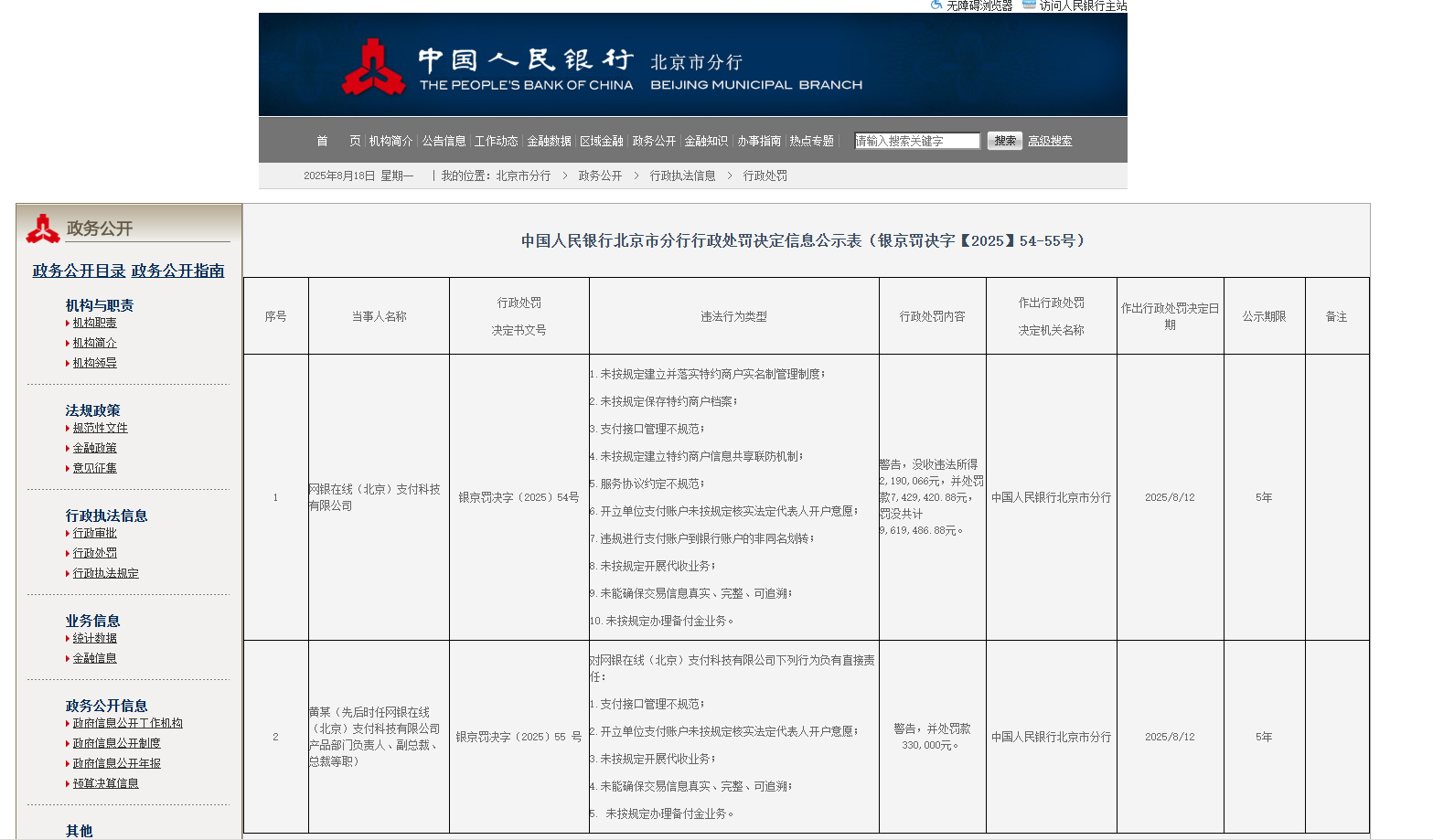 网银在线年内被罚超千万 黑猫投诉量高达3000多条
