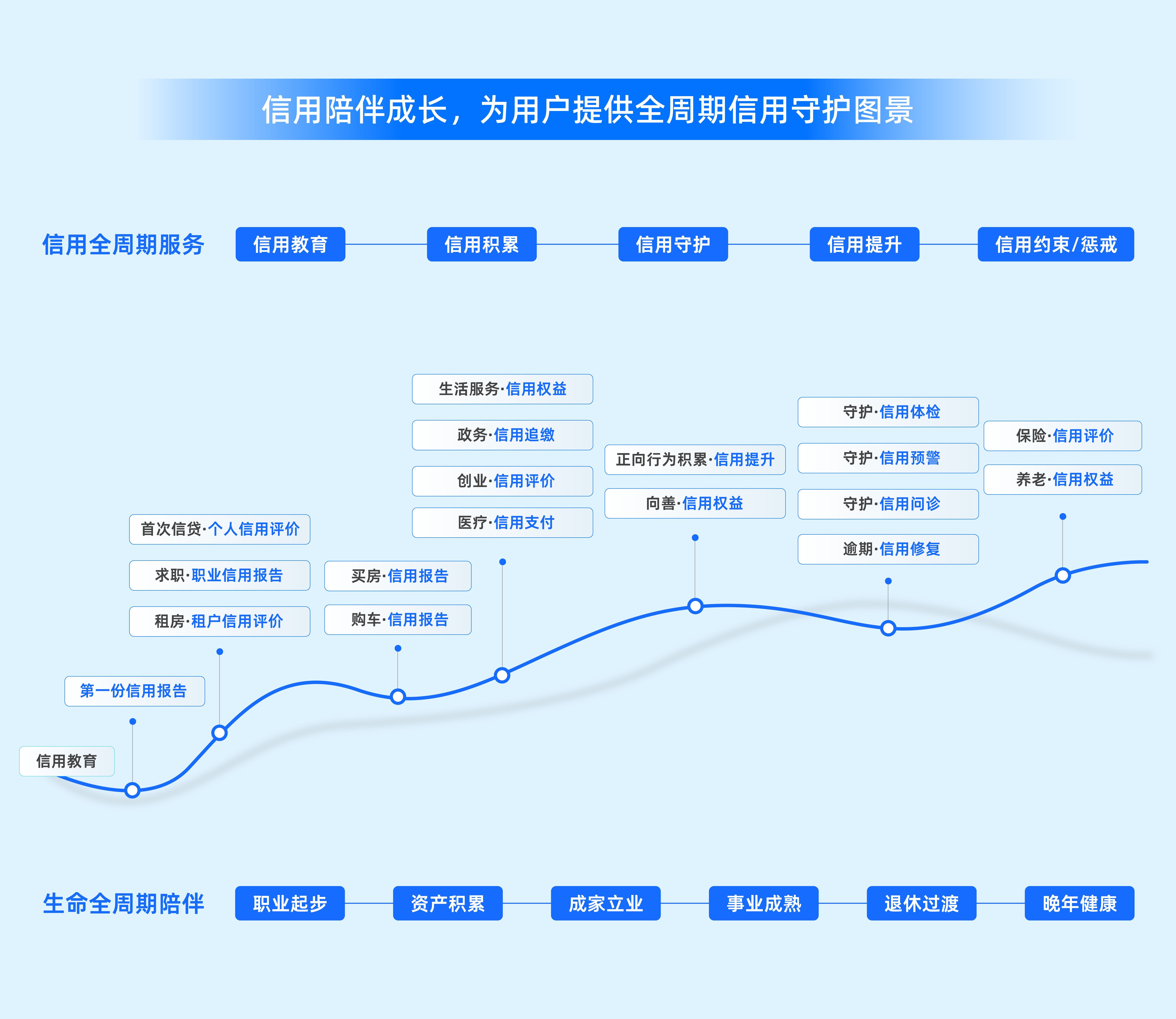 全国首份个人信用经济发展报告发布 勾勒行业新图景